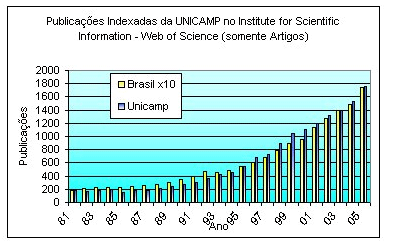 Tese de mestrado instrumento e engenharia optica
