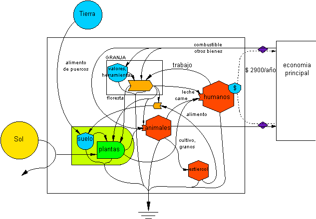 DIAGRAMA FLUJO DEFINICION COMPONENTE diagrama flujo definicion componente: