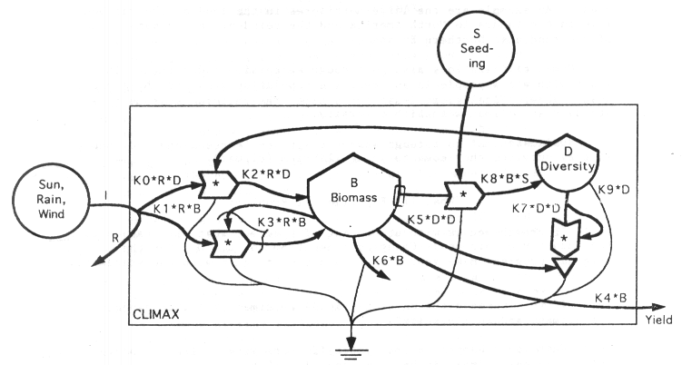 Source code: Climax.java