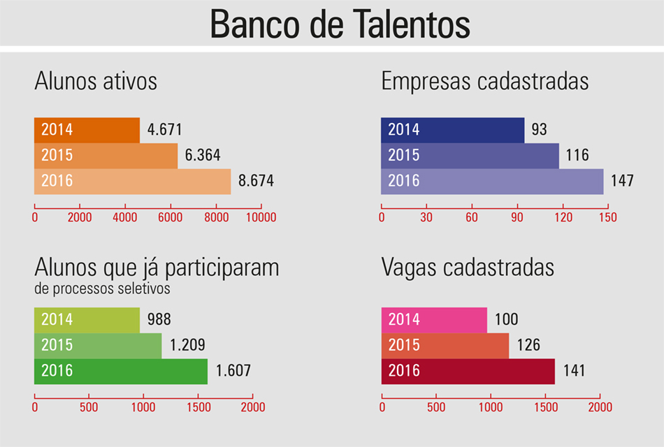 gráficos