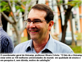 O coordenador-geral da Unicamp, professor Alvaro Crósta: “O fato de a Unicamp estar entre as 150 melhores universidades do mundo  em qualidade de ensino e em pesquisa é, sem dúvida, motivo de satisfação”