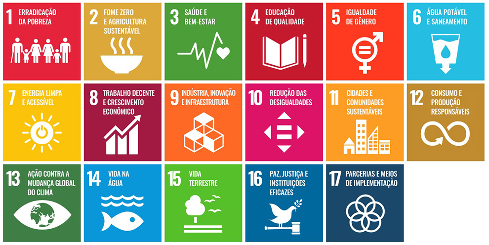 imagem mostra quadros que indicam os 17 objetivos de desenvolvimento sustentável da ONU