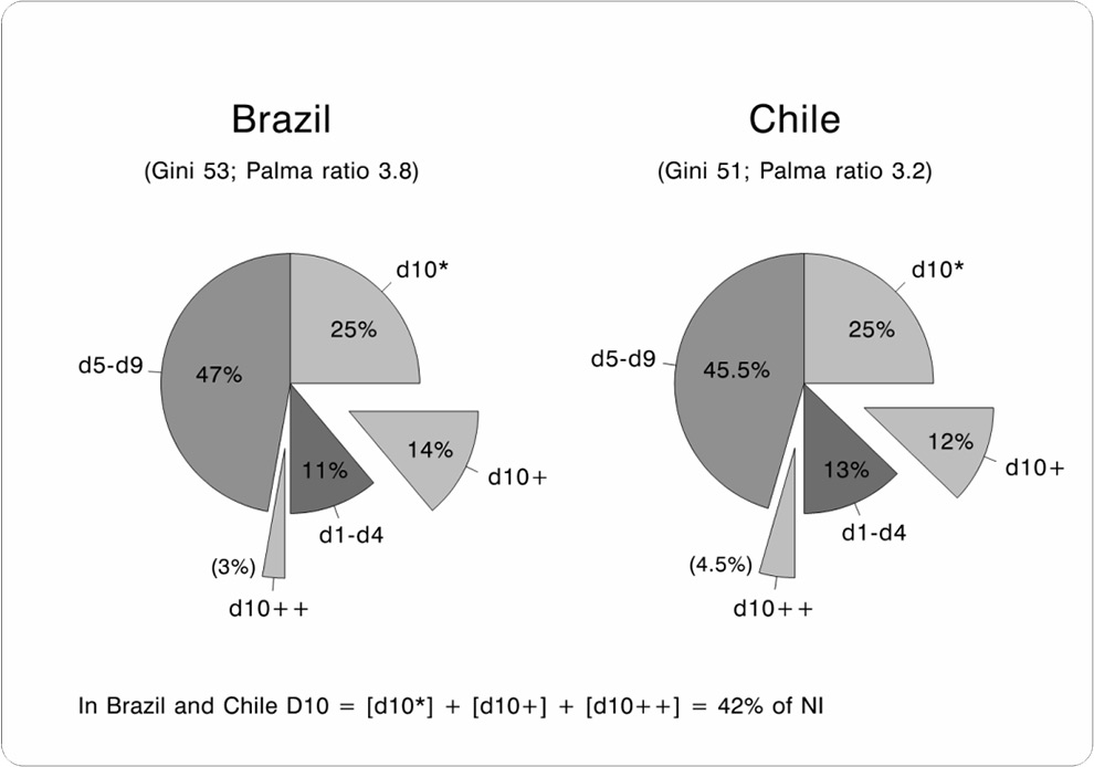 gráficos