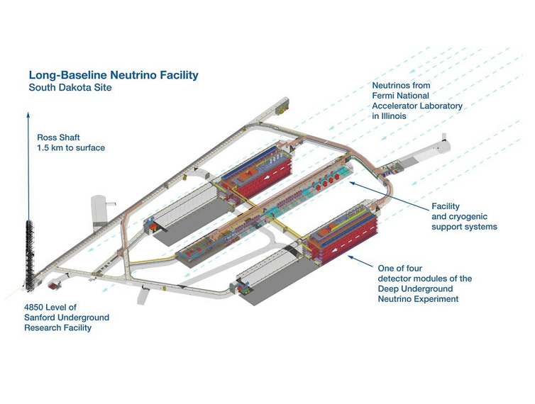 O projeto DUNE tem sede no Fermilab, laboratório especializado em física de partículas de alta energia vinculado ao Departamento de Energia dos Estados Unidos