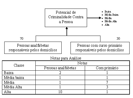 O professor Lauro Luiz Francisco Filho: orientando gestores