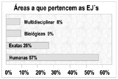 Fonte Brasil Junior