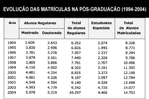 Andréa Ferraz Young, autora da tese de número 500 da Feagri, em março deste ano: mais de 700 doutores formados em 2005 (Foto: Antoninho Perri)