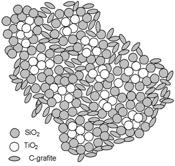 O disco constituído de sílica/óxido de titâneo/carbono-grafite e, à esquerda, a distribuição idealizada das partículas no material.