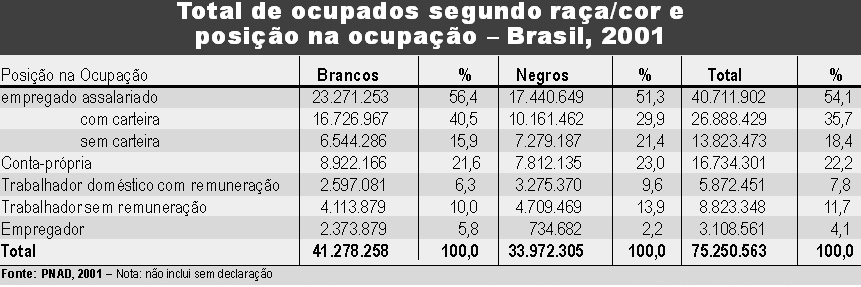 Veja a tabela no tamanho original