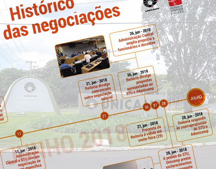 Reitoria promove oito reuniões de negociação com o STU | Reitoria promove oito reuniões de negociação com o STU |