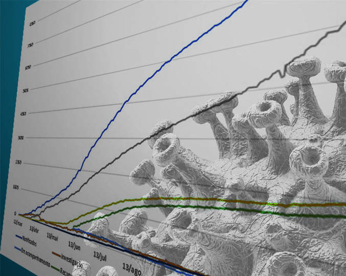 Ascensão do número de casos de Covid-19