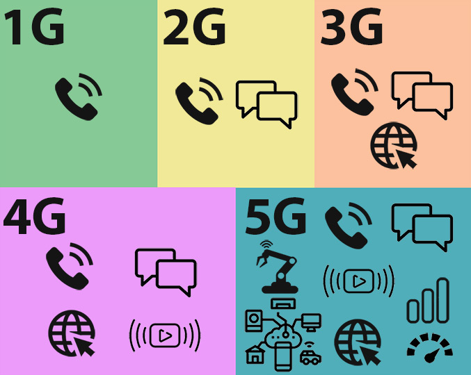 audiodescrição: arte colorida com elementos que remetem ao 5g