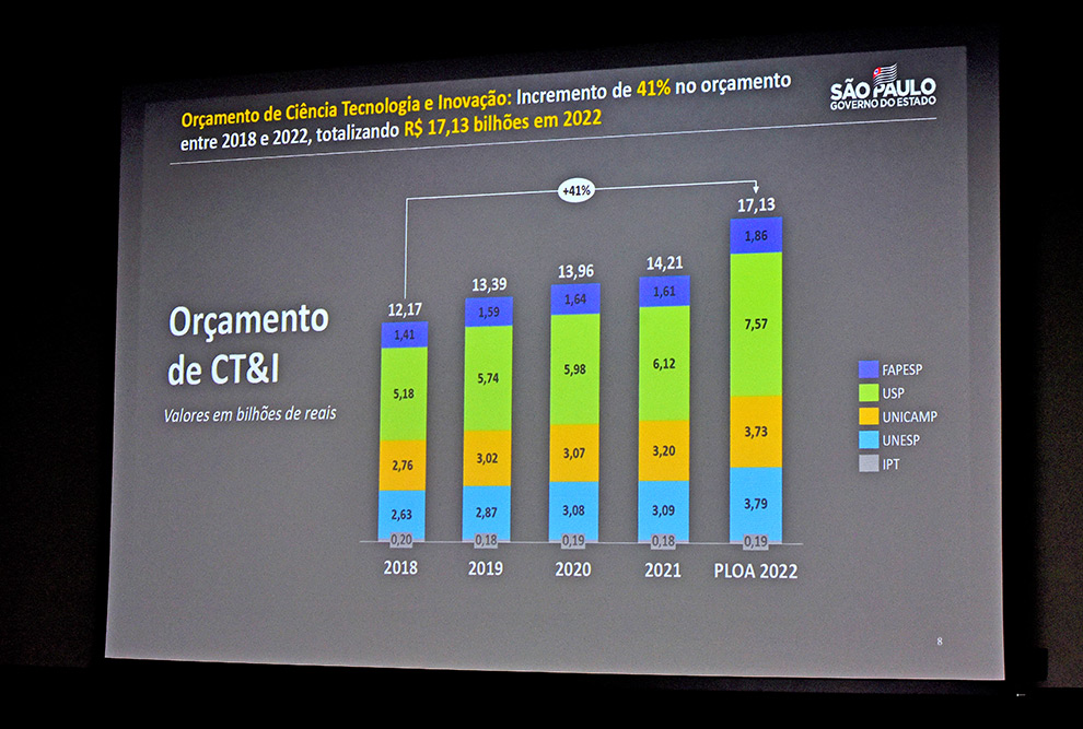 Universidades estaduais recebem R$ 1 bilhão em repasse do Governo de São Paulo foto mostra telão em que se vê um gráfico explicando distribuição de recursos entre universidades