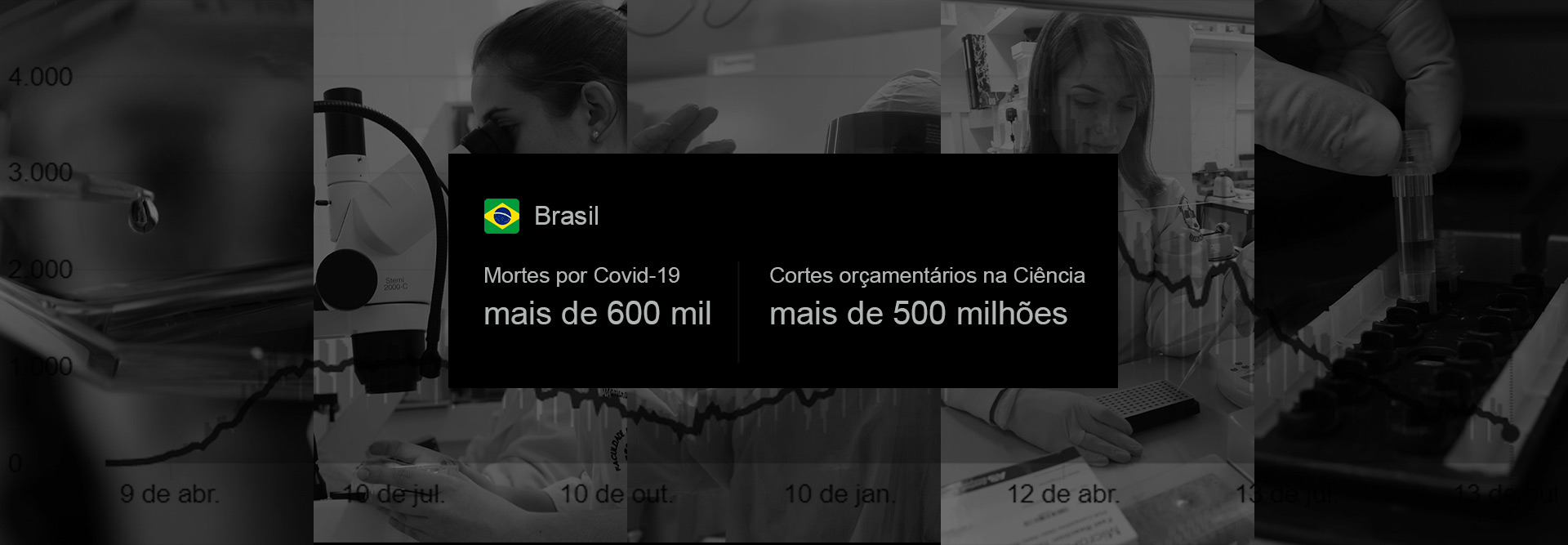 A Unicamp manifesta sua solidariedade a todas as famílias das vítimas da Covid-19 e aos inúmeros pesquisadores afetados por uma política de governo insensível ao trabalho científico e, também, aos padrões mínimos de convívio humano