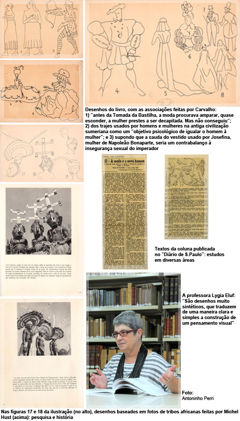 documentos e desenhos do artista Flavio de Carvalho e a professora Lygia Eluf