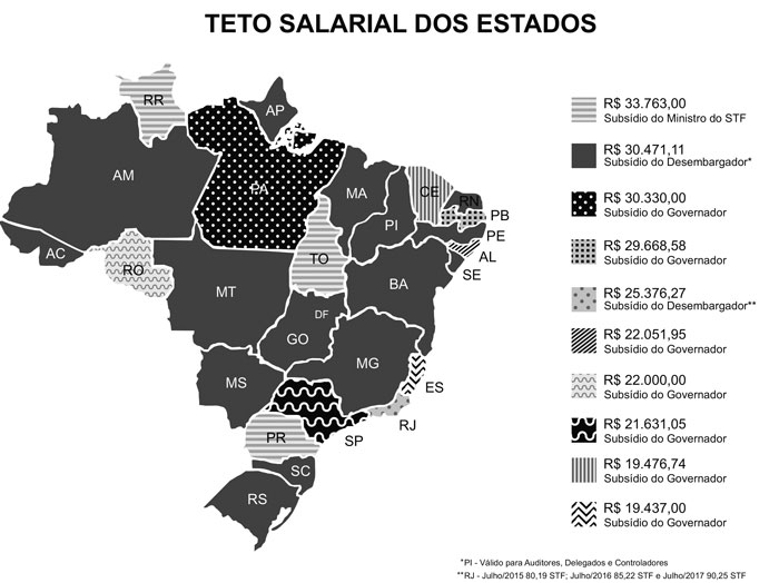 o teto salarial em cada estado brasileiro