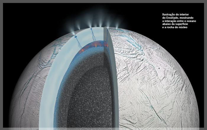 Ilustração do interior do Encelado