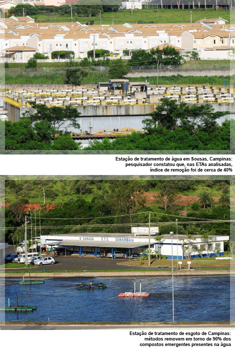 Estação de tratamento de água em Sousas, Campinas e em Campinas