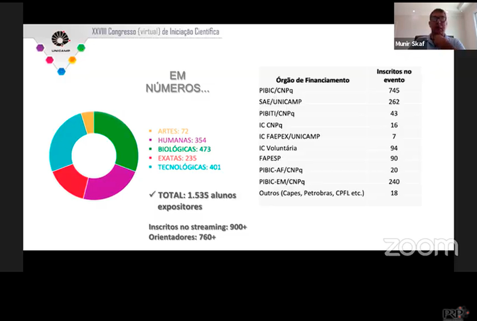 audiodescrição: print colorido da apresentação do pró-reitor de pesquisa, munir skaf, durante congresso. na tele estão dados sobre a participação de alunos no evento