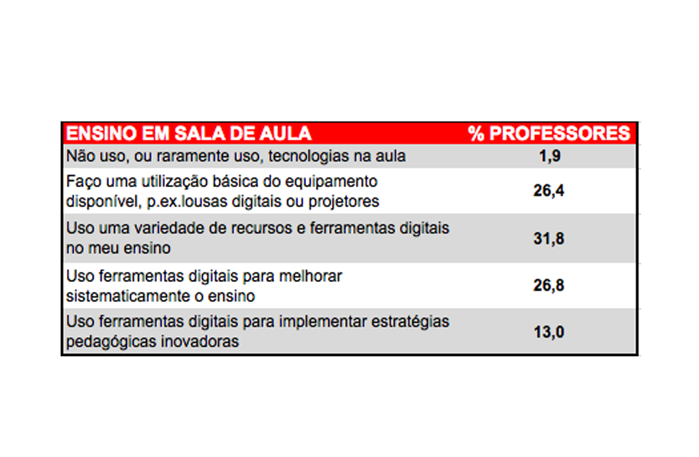 audiodescrição: tabela colorida mostra ferramentas utilizadas pelos professores