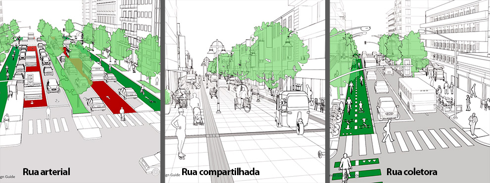 A proposta é a concentração das áreas construídas, condição essencial para estabelecer um modelo mais sustentável de ocupação, com manutenção de grande extensão de áreas verdes e permeáveis