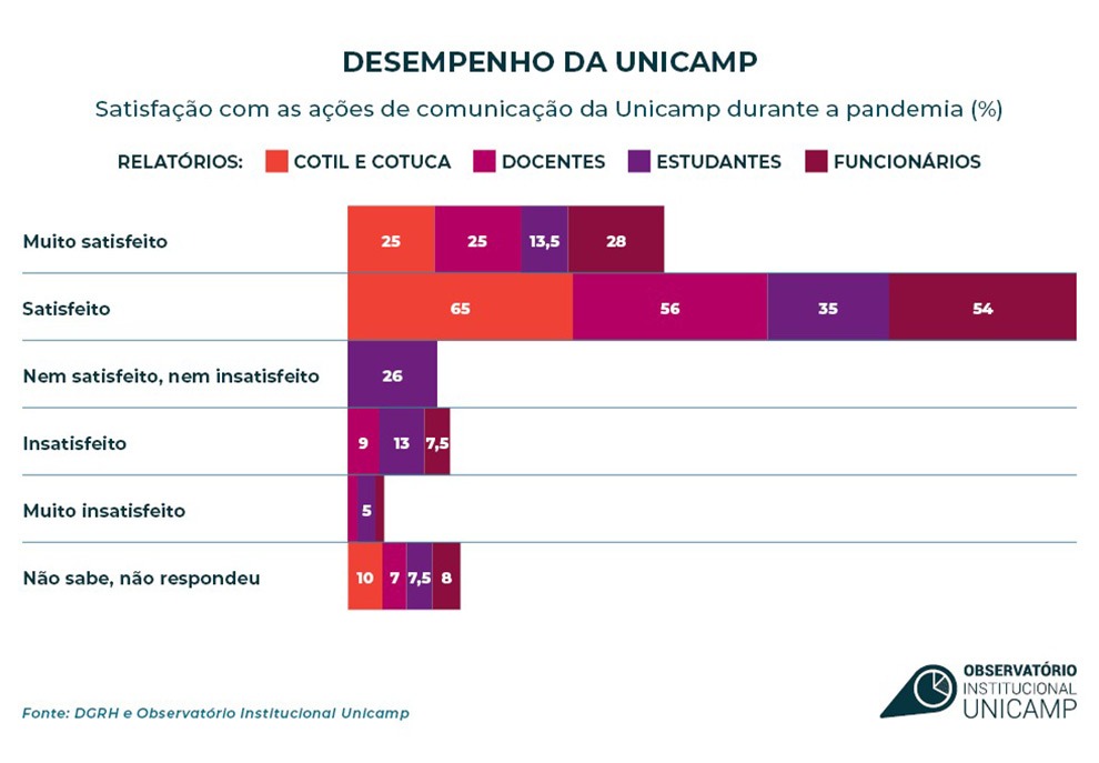 graficos apresentam destaques da pesquisa