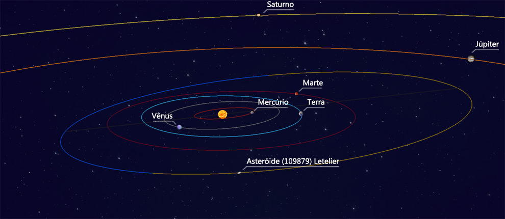Gráfico com a localização e órbita do asteroide (109879) Letelier = 2001 SL