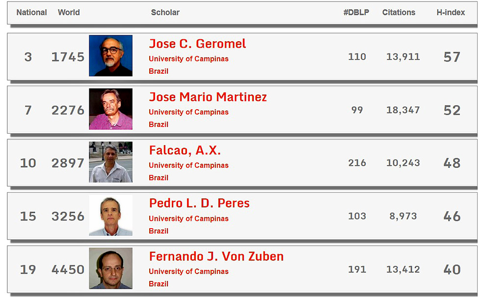 captura de tela mostra posição dos professores da unicamp do ranking