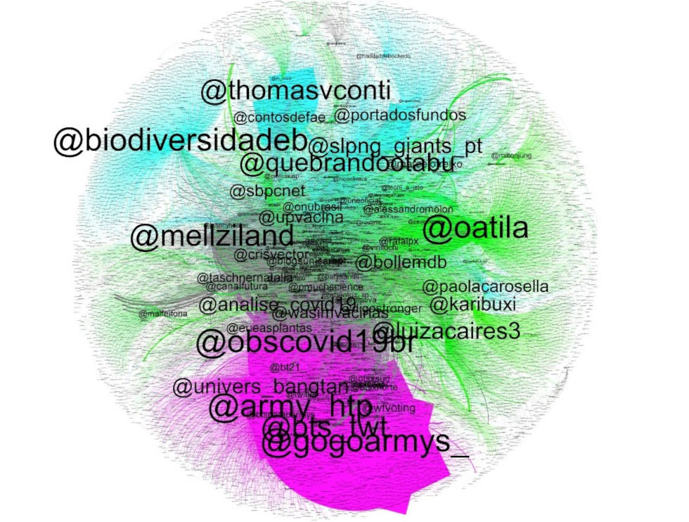 imagem mostra gráfico de movimentação no twitter com a hashtag todos pelas vacinas