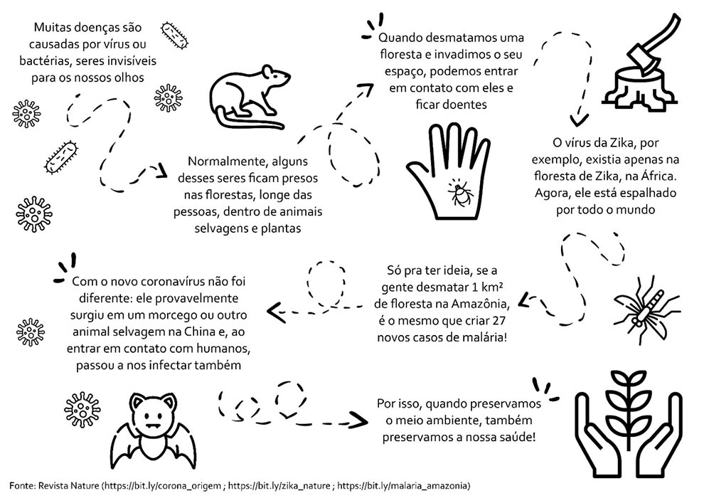 imagem mostra panfleto elaborado pelo projeto mandakaru