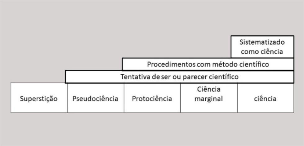 tabela