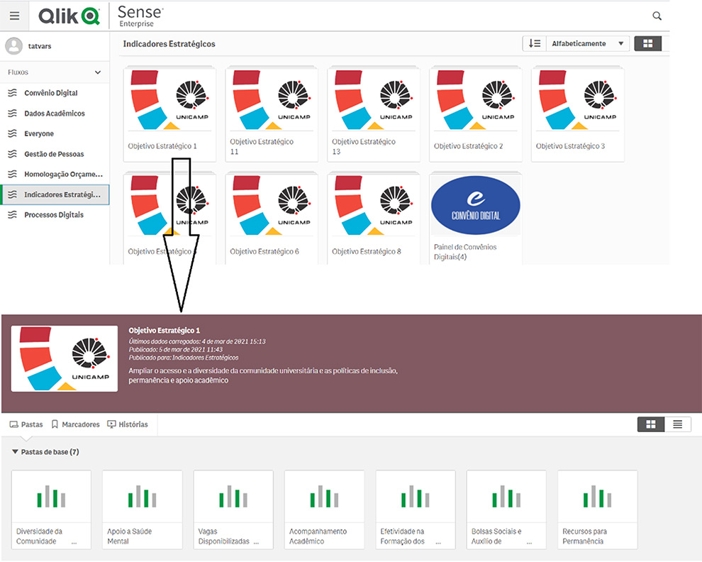 Sistema de BI com os Objetivos e os respectivos Indicadores Estratégicos. Fonte: CGU.