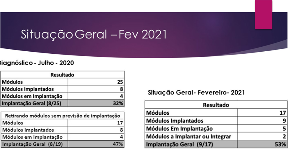 Proposta de implantação do sistema AGHUSE no HC. Fonte: HC/TIC.