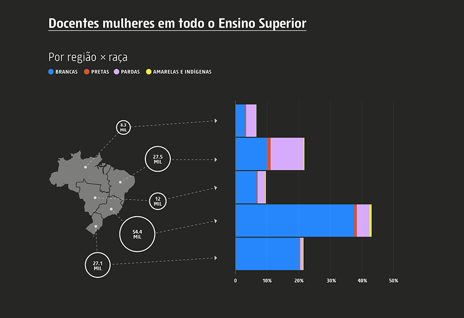 audiodescrição: imagem de gráfico colorido que mostra a distribuição de docentes mulheres pelo Brasil
