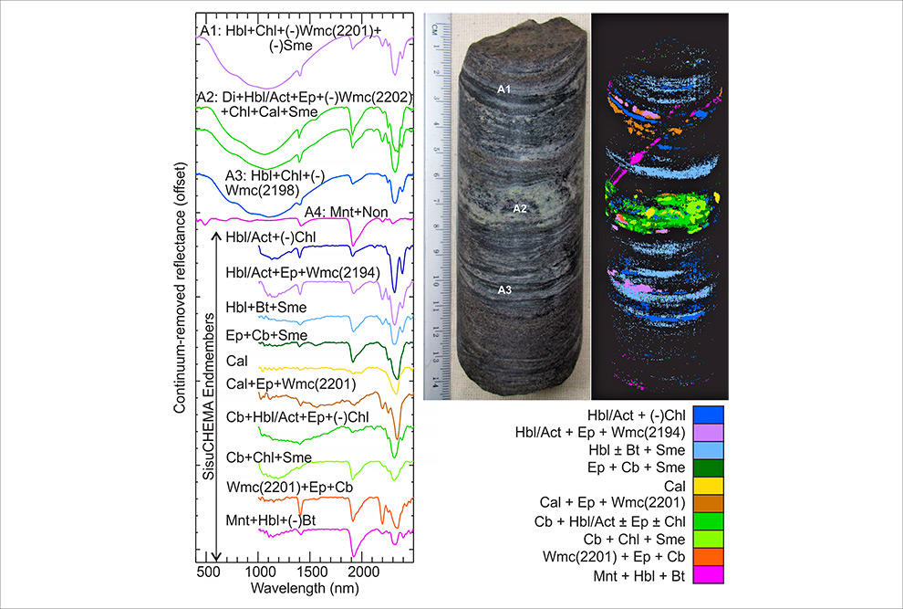 Assinaturas de reflectância e mapa mineral produzido a partir do processamento de imagem hiperespectral de testemunho de sondagem