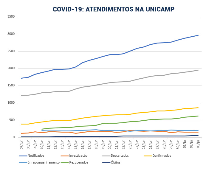 gráfico-boletins-linhas