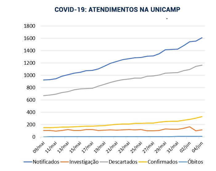 gráfico-boletins-linhas