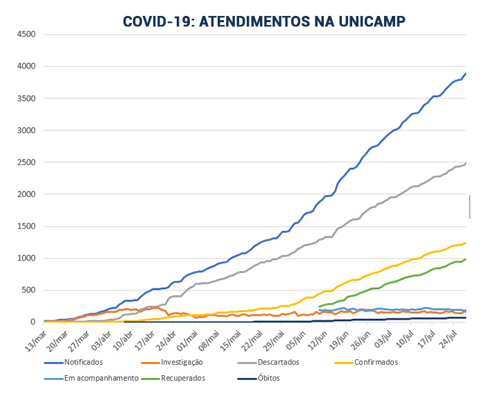 gráfico-boletins-linhas