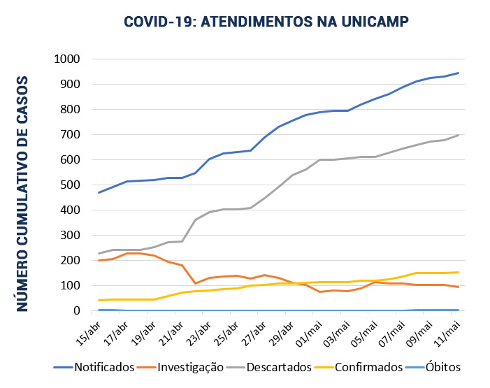 gráfico-boletins-linhas