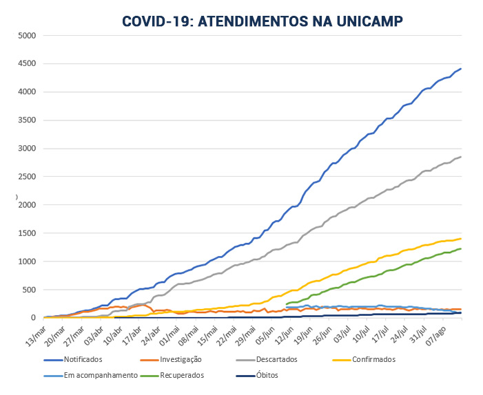 gráfico-boletins-linhas