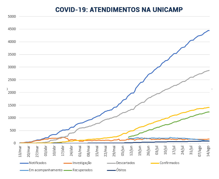 gráfico-boletins-linhas