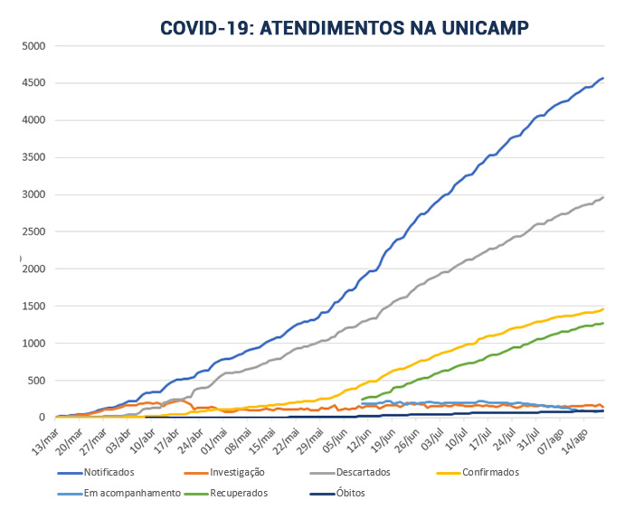 gráfico-boletins-linhas