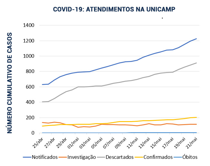 gráfico-boletins-linhas
