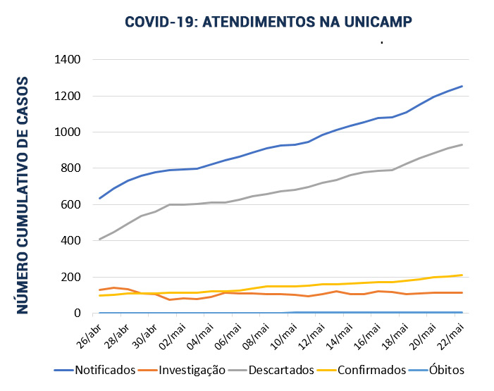 gráfico-boletins-linhas