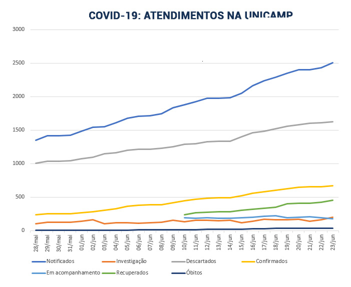 gráfico-boletins-linhas
