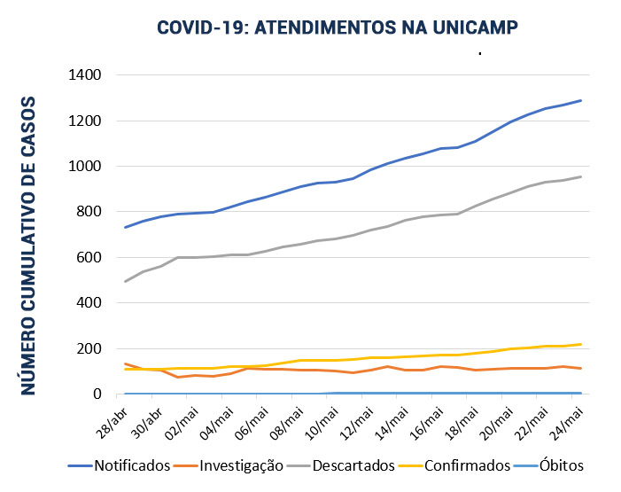 gráfico-boletins-linhas