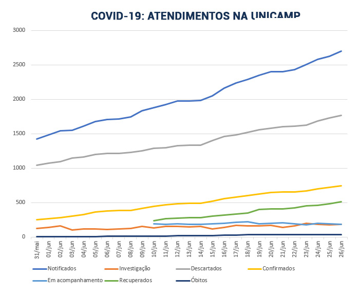 gráfico-boletins-linhas