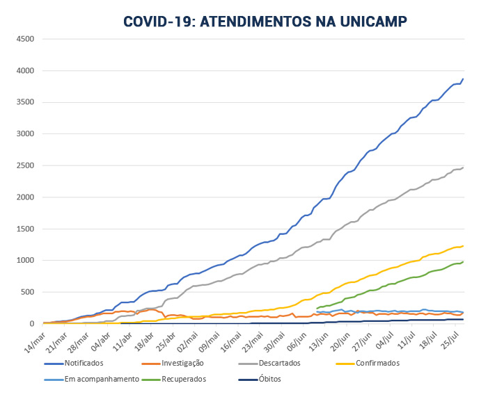 gráfico-boletins-linhas