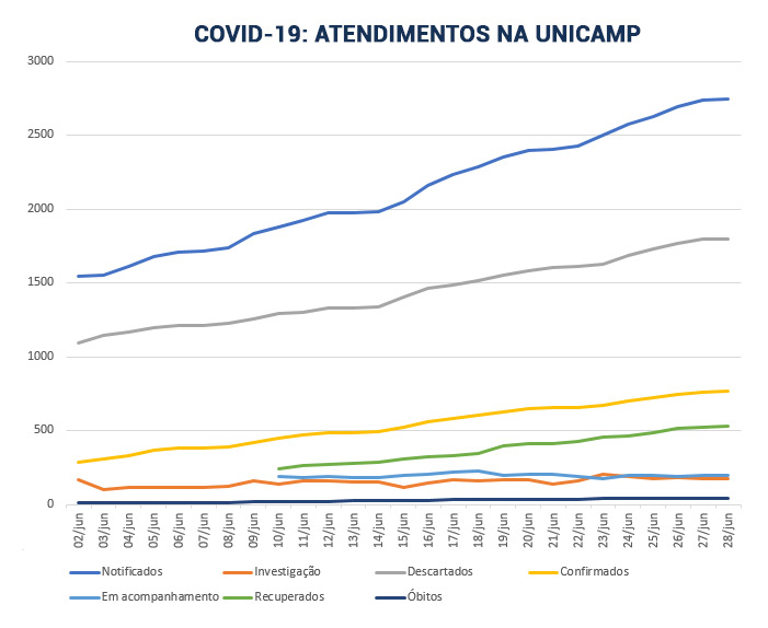 gráfico-boletins-linhas
