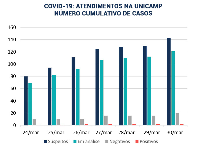 gráfico-boletins